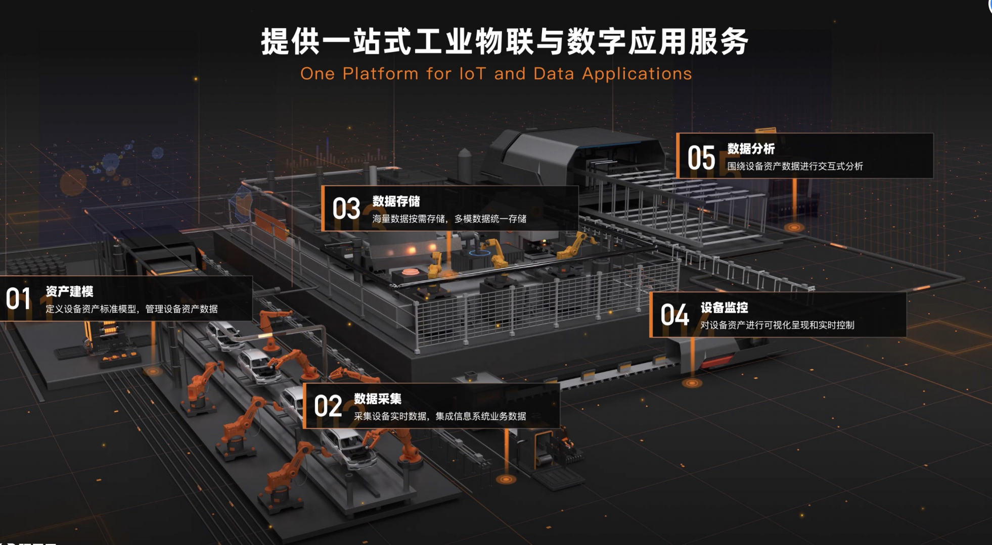 云數(shù)據(jù)平臺(tái) - 為制造業(yè)客戶(hù)構(gòu)建的云數(shù)據(jù)平臺(tái)